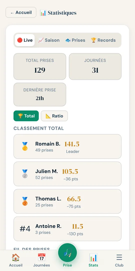 Statistiques en direct du championnat